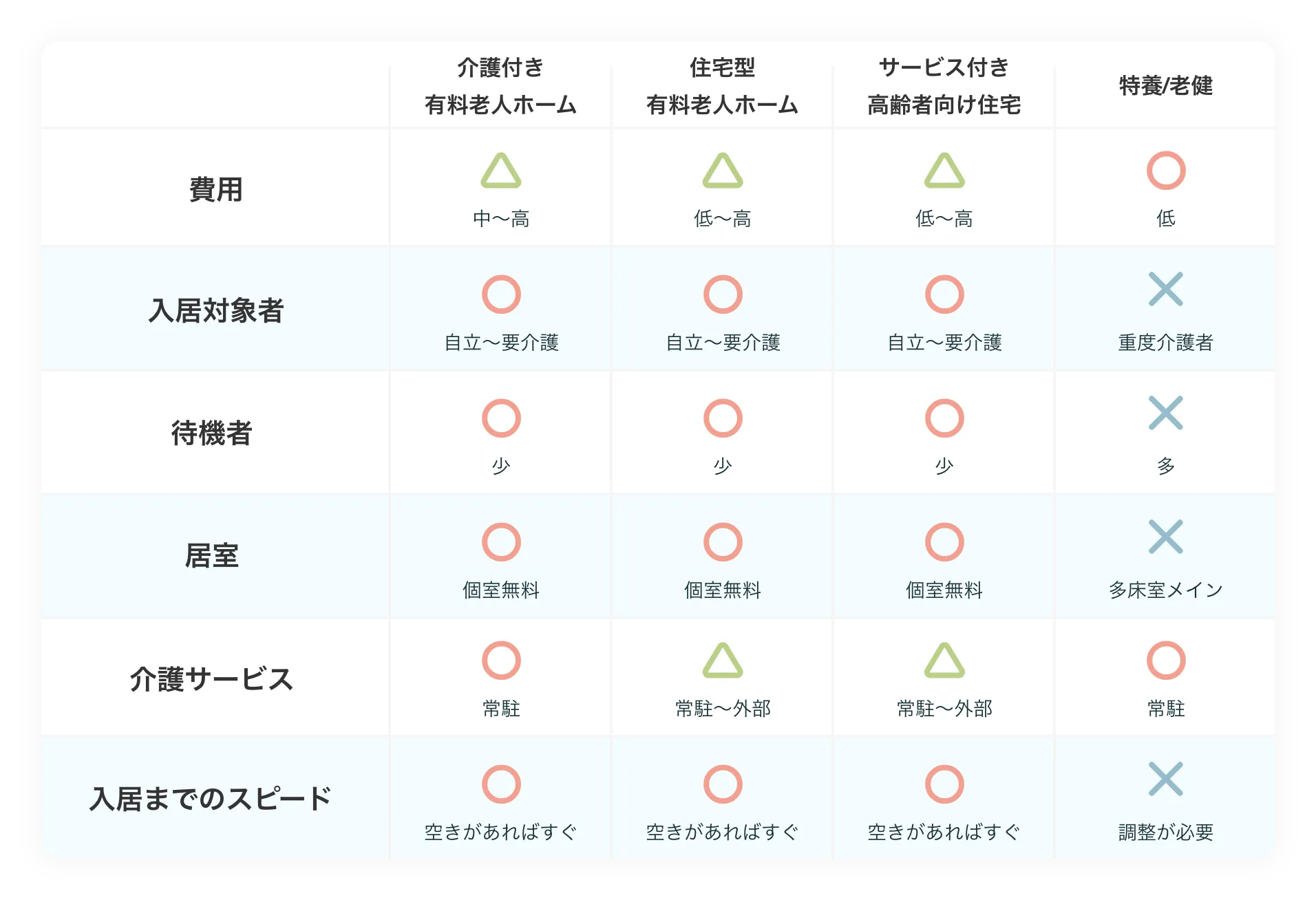 価格表
